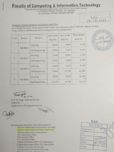 Punjab University